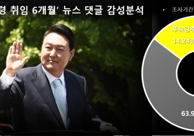 <尹대통령 취임 6개월> 누리꾼 최대 이슈는 '윤석열차'와 '공정과 상식'