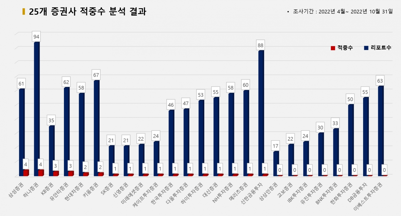 그래픽=BBD랩