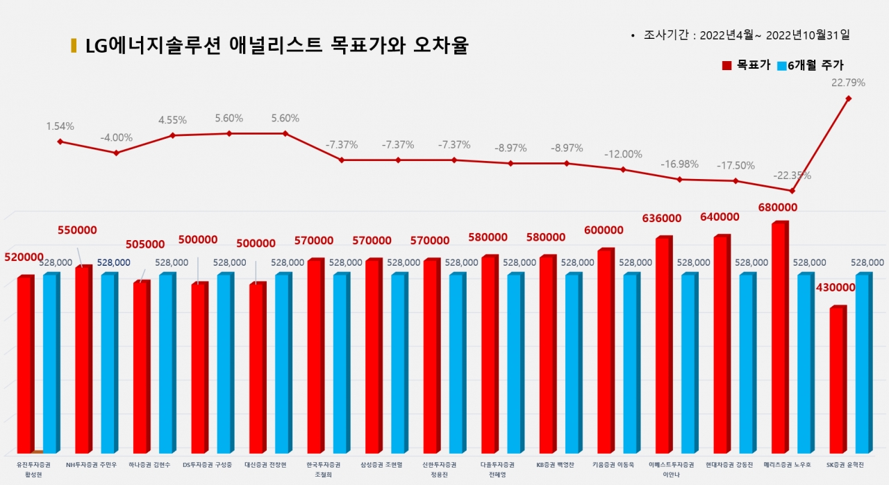 그래픽=BBD