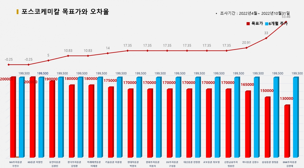 그래픽=BBD