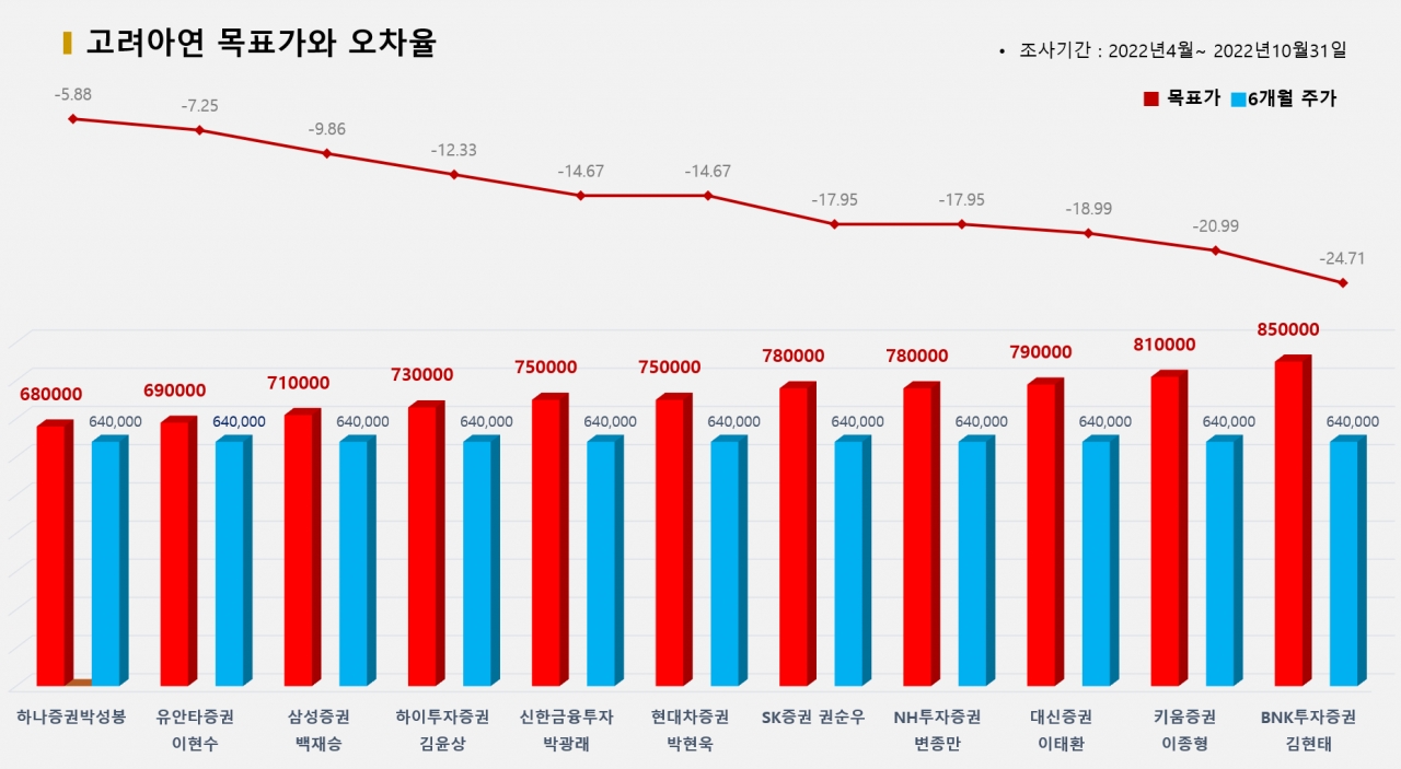 그래픽=BBD