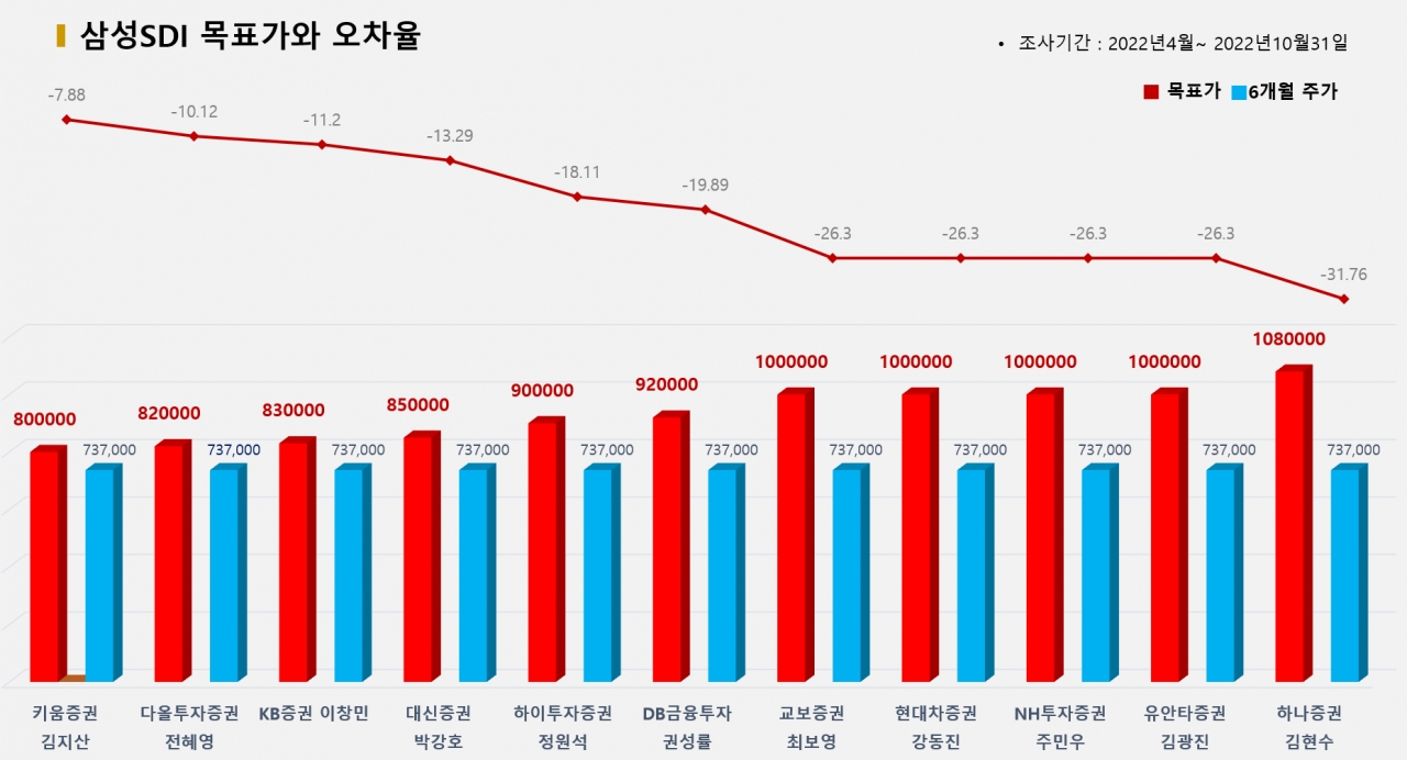 그래픽=BBD