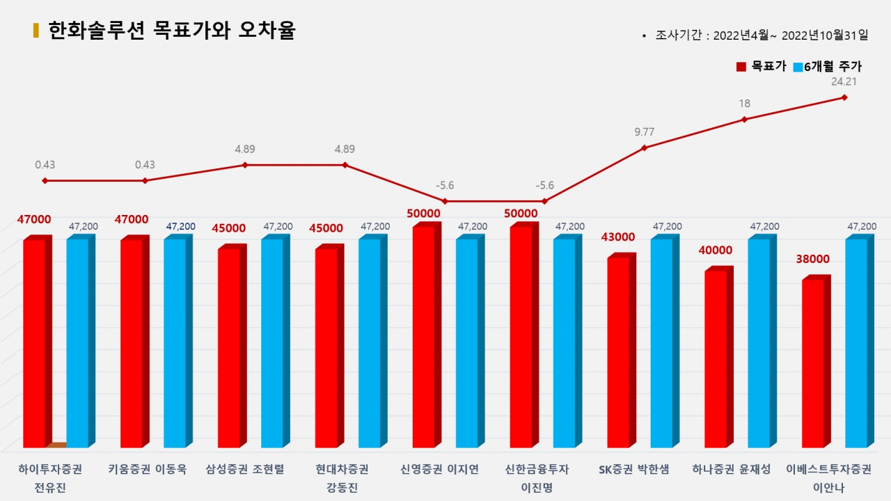 그래픽=BBD