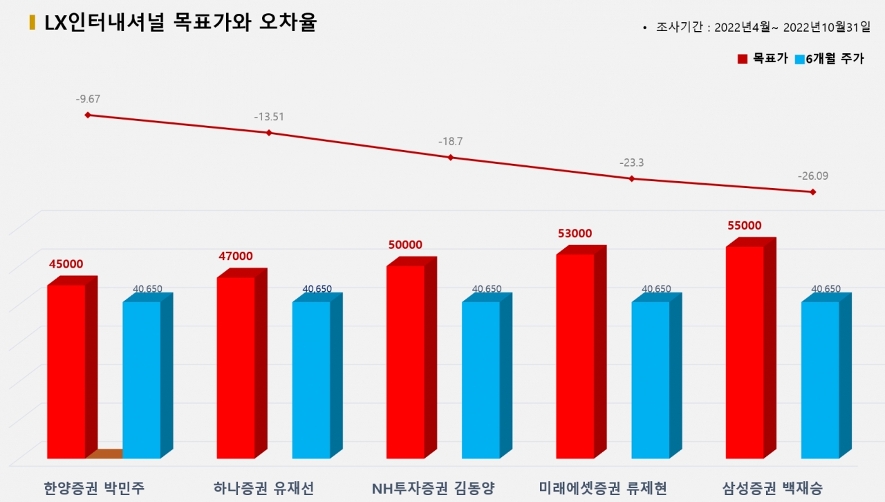 그래픽=BBD