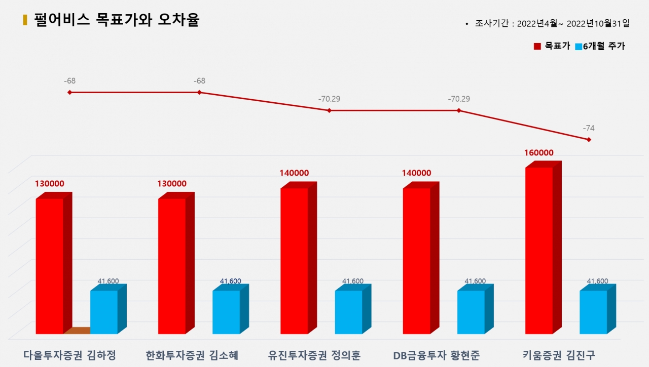 그래픽=BBD랩