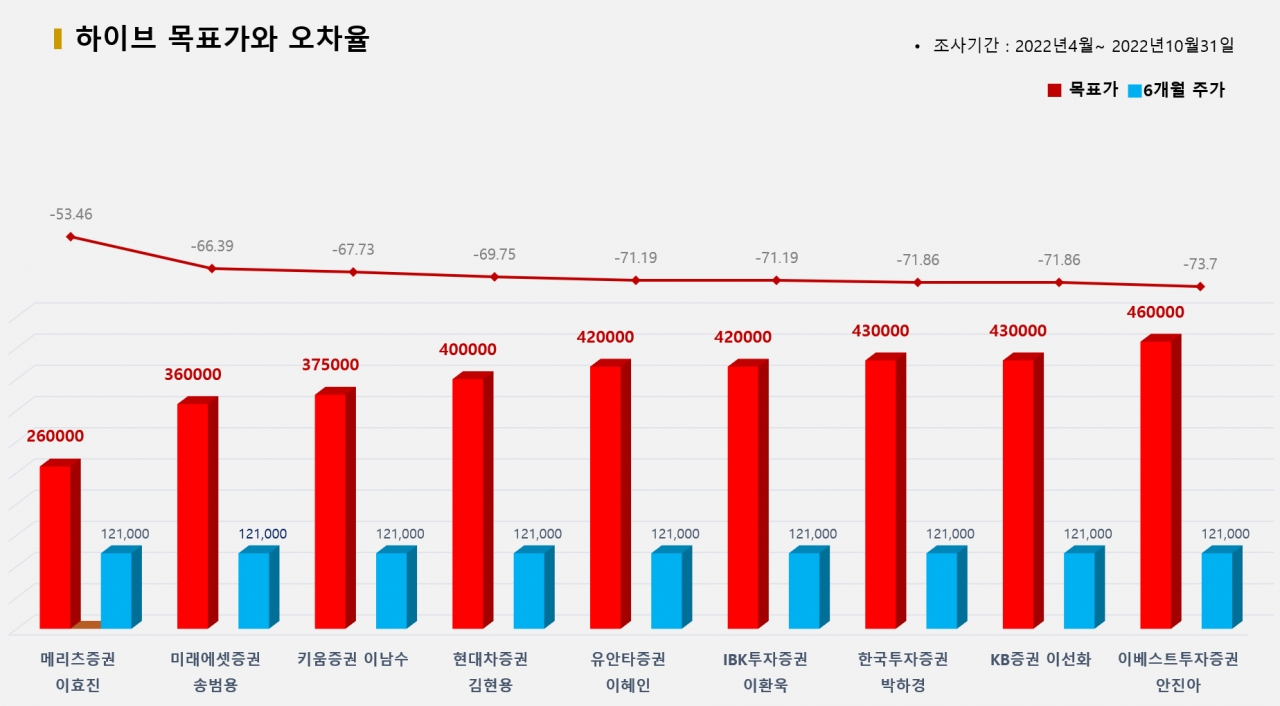 그래픽=BBD랩