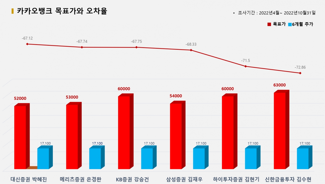 그래픽=BBD랩