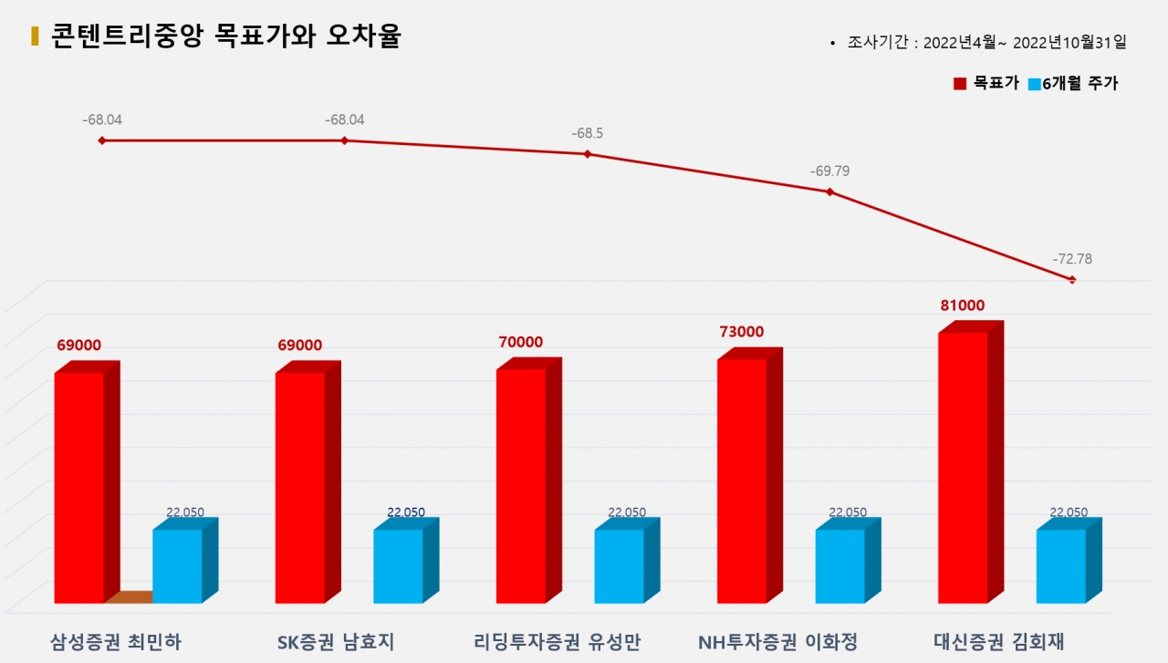 그래픽=BBD랩