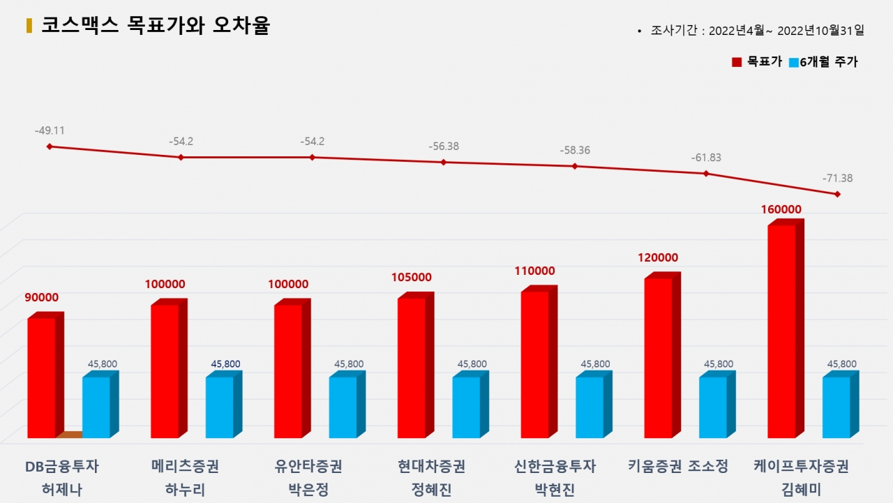 그래픽=BBD랩