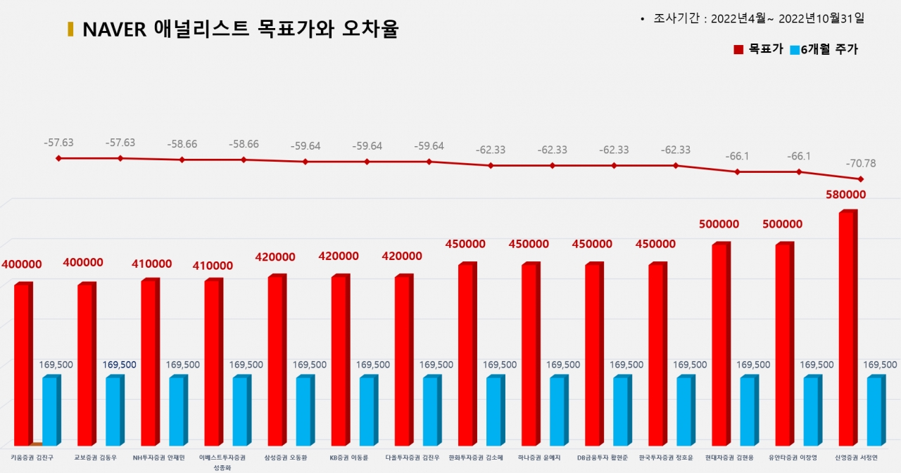 그래픽=BBD랩