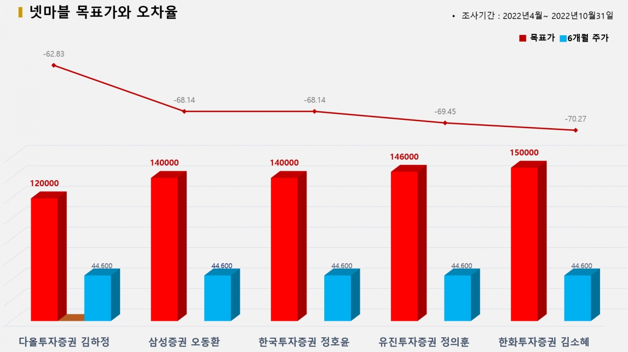 그래픽=BBD랩