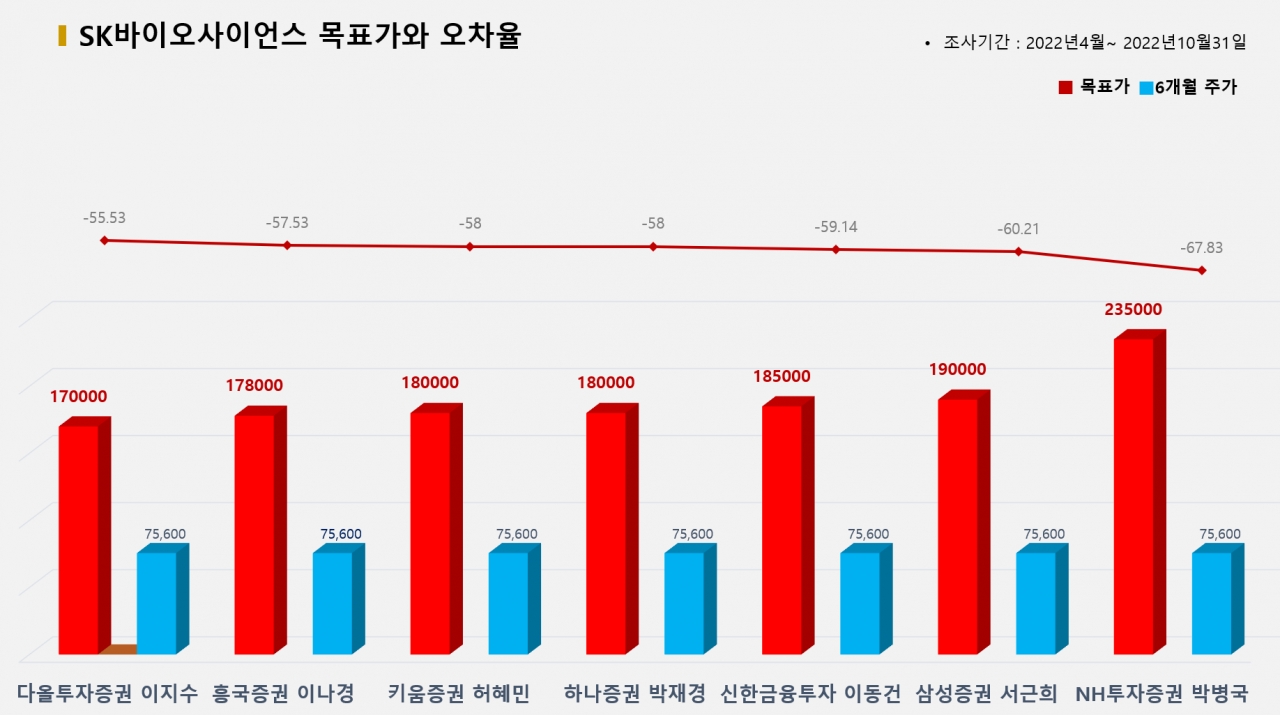 그래픽=BBD랩