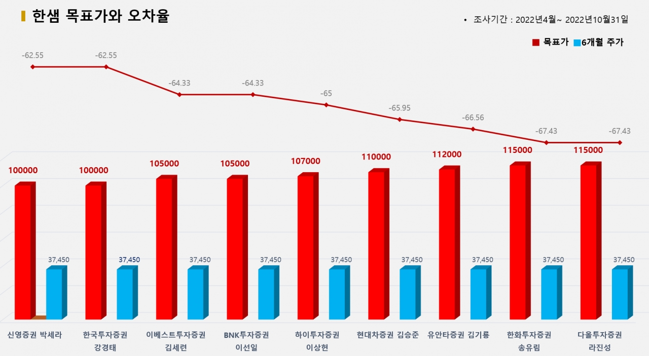 그래픽=BBD랩