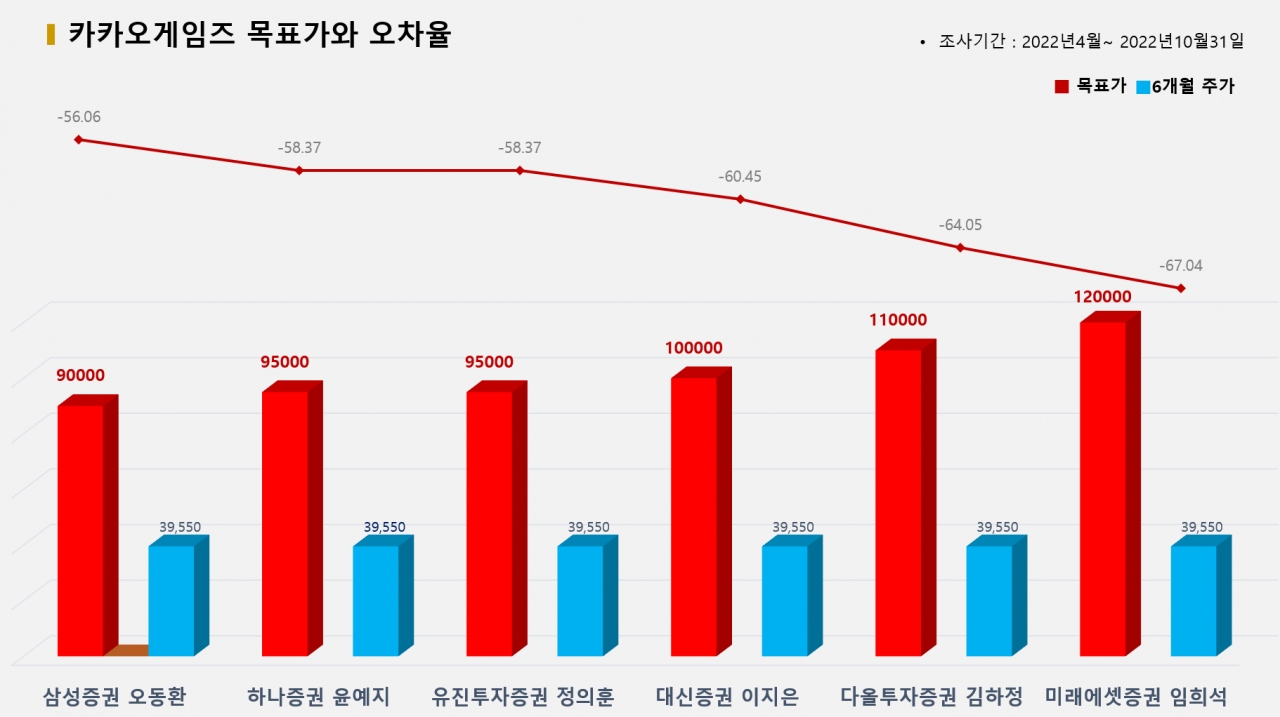 그래픽=BBD랩