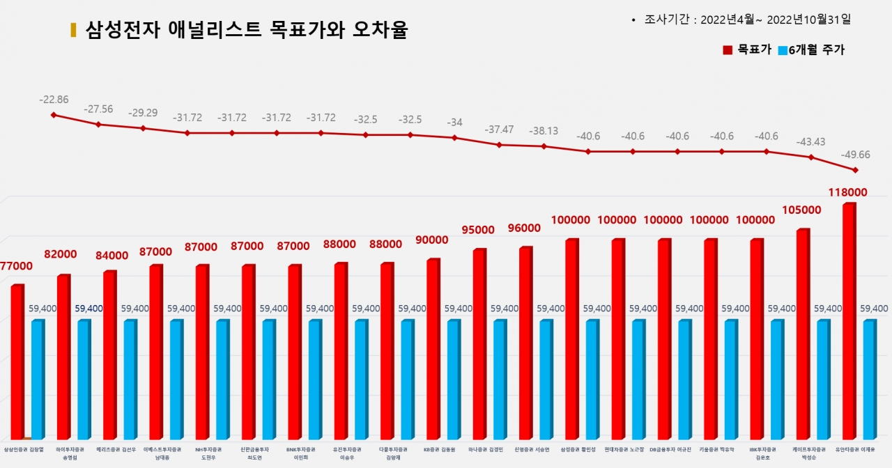 그래픽=BBD랩