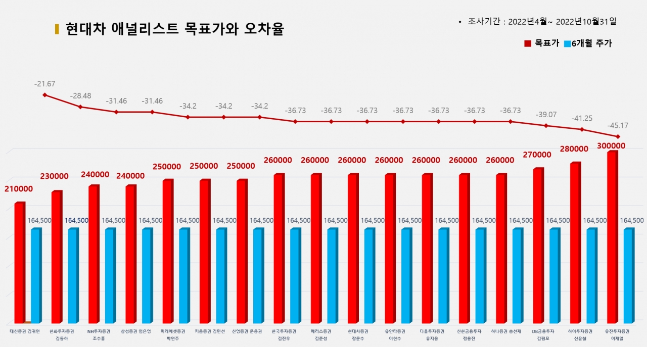 그래픽=BBD랩