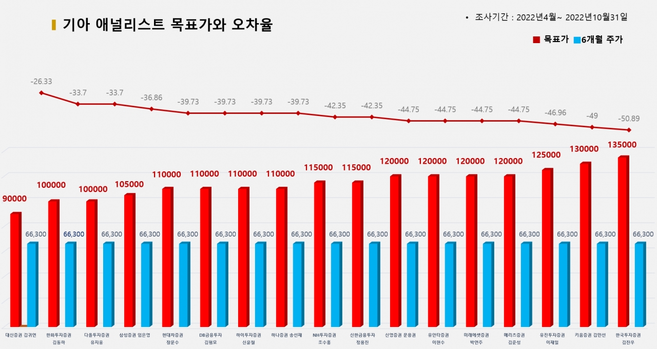 그래픽=BBD랩