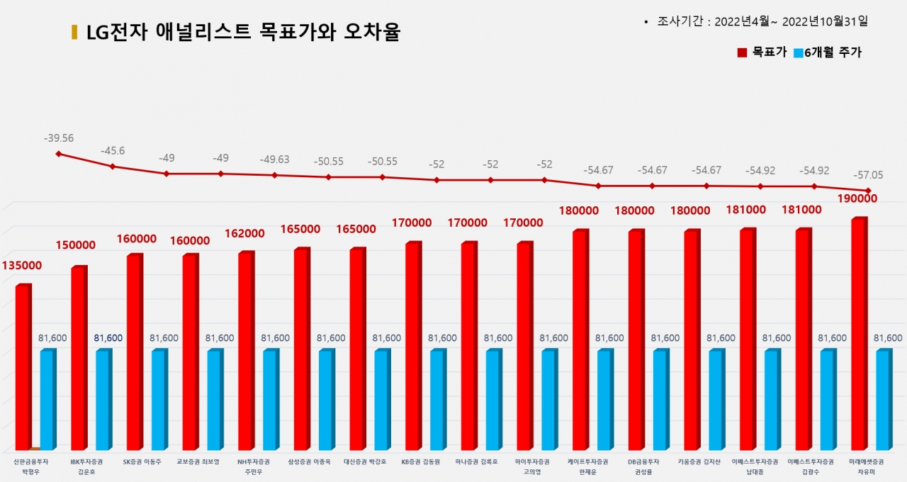 그래픽=BBD랩