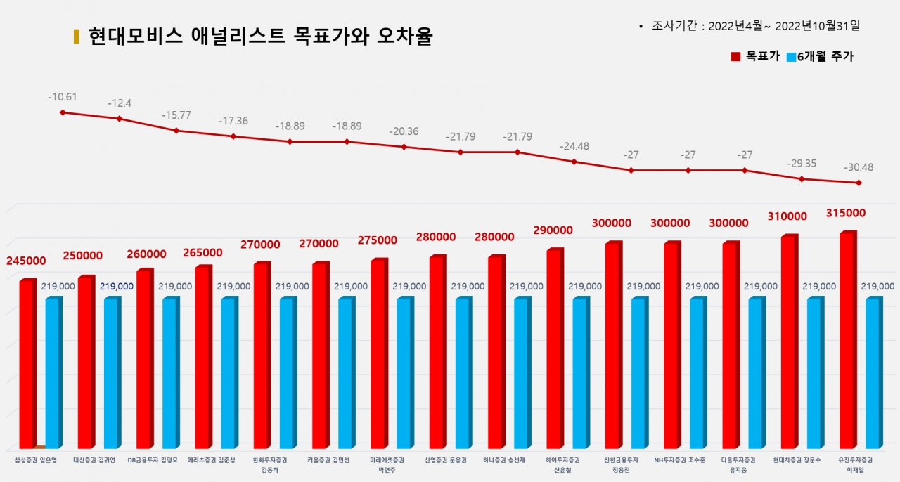 그래픽=BBD랩