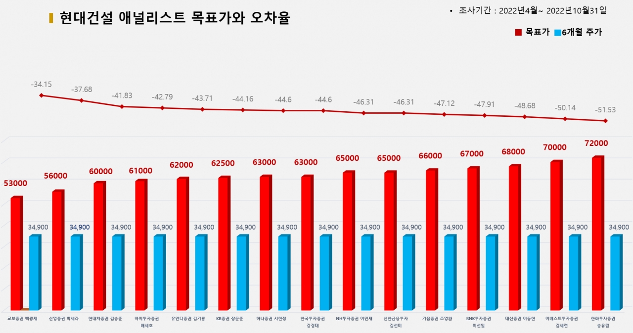 그래픽=BBD랩