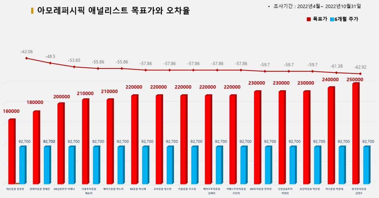 그래픽=BBD랩