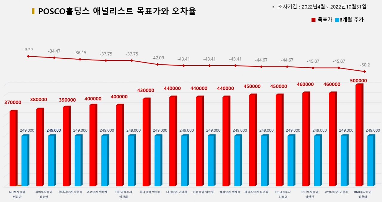 그래픽=BBD랩