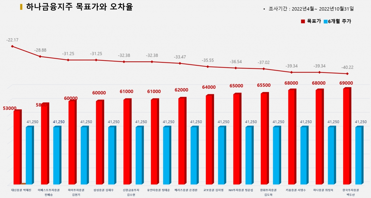 그래픽=BBD랩