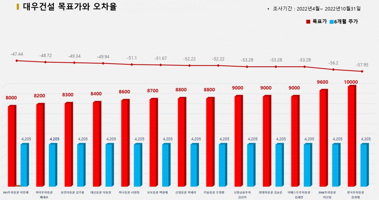 그래픽=BBD랩