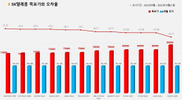 <증권리포트 분석-2022년4월> 그래픽 뉴스 ②적중 애널리스트 전무 종목 ?