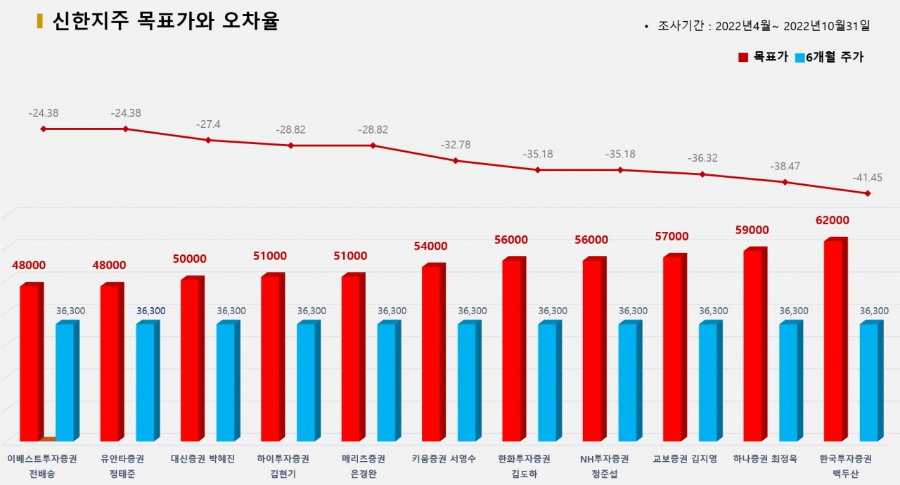 그래픽=BBD랩