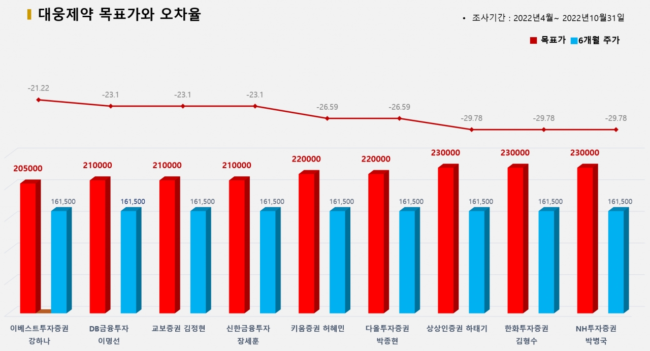 그래픽=BBD랩