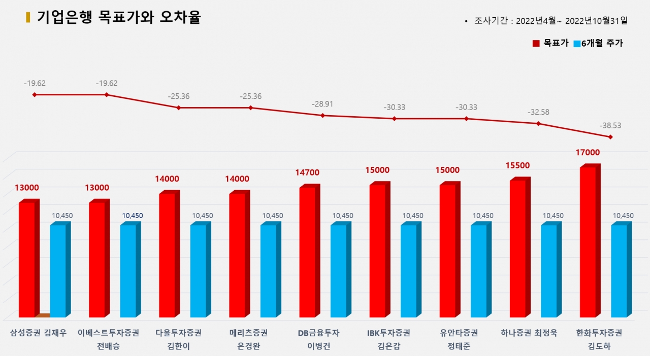 그래픽=BBD랩