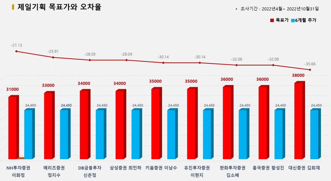 그래픽=BBD랩