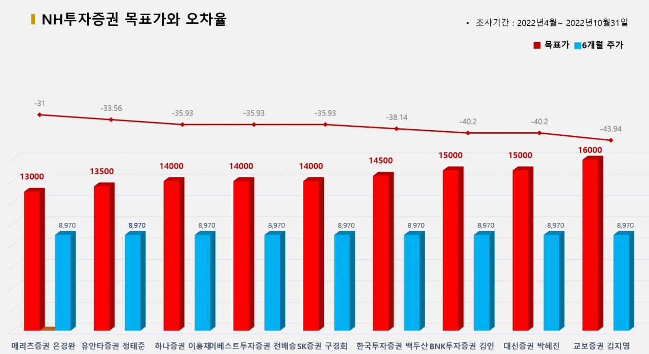 그래픽=BBD랩