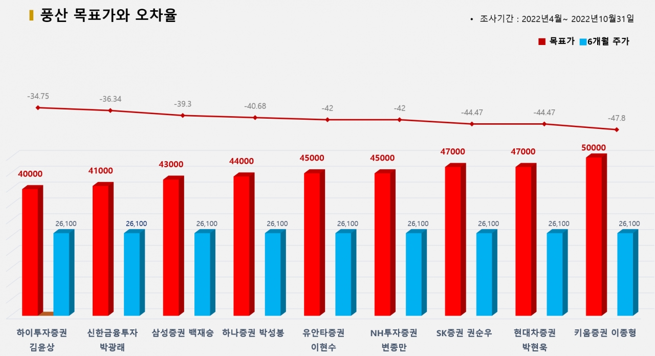 그래픽=BBD랩