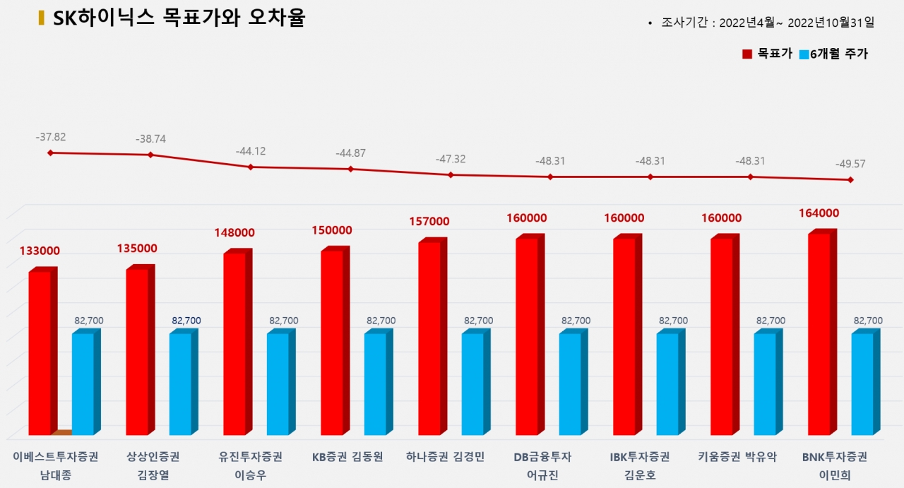 그래픽=BBD랩