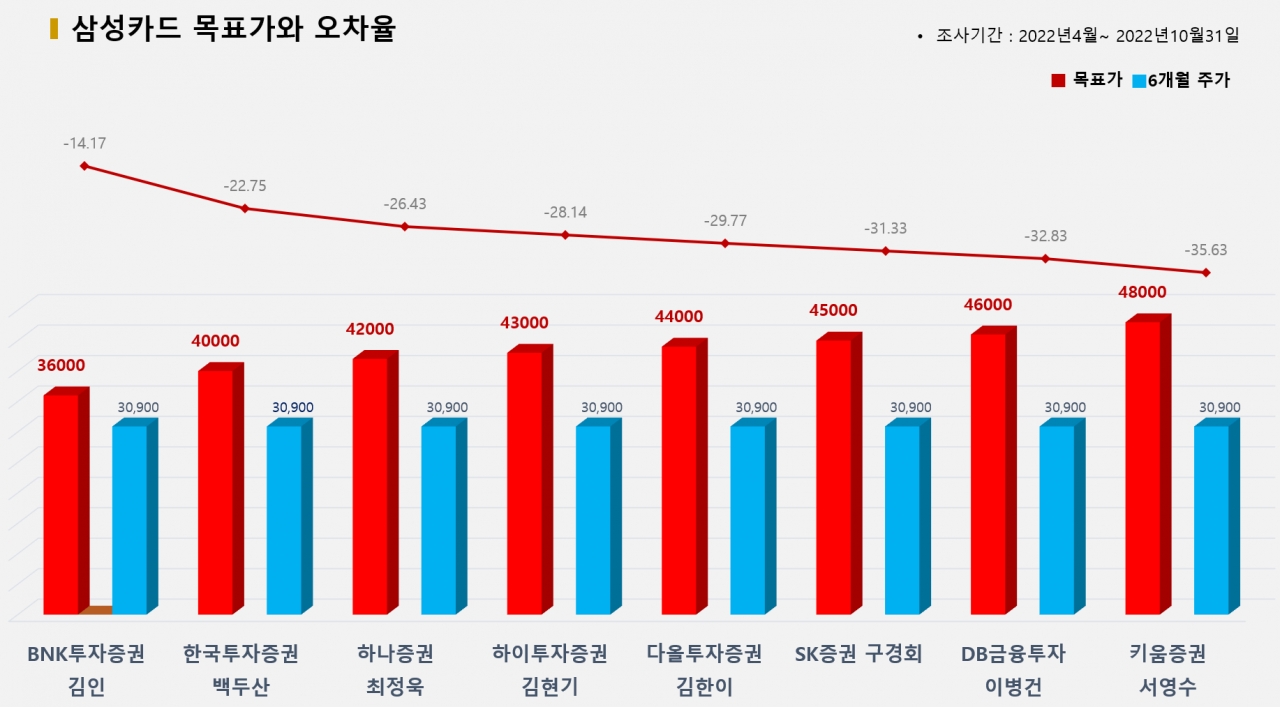 그래픽=BBD랩