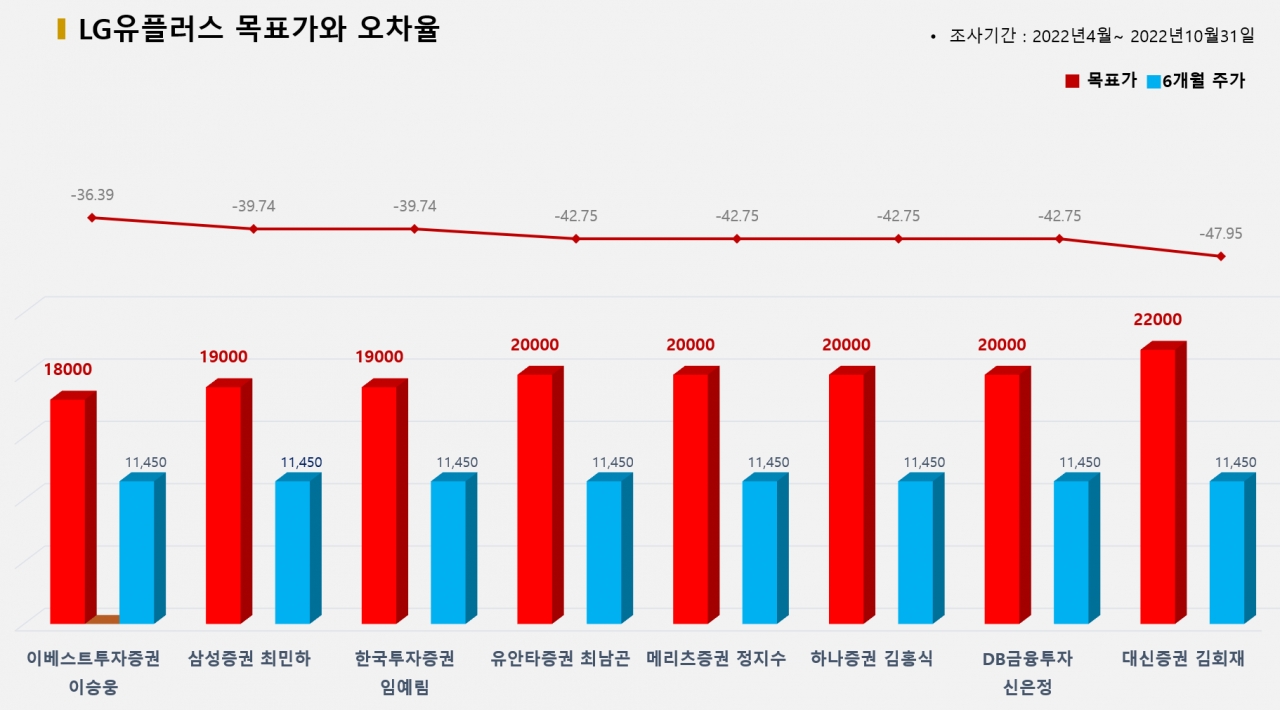 그래픽=BBD랩