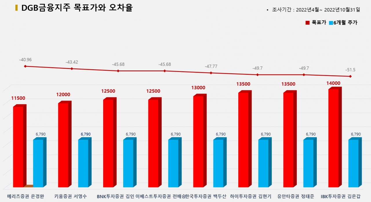 그래픽=BBD랩