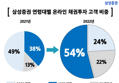 삼성증권 