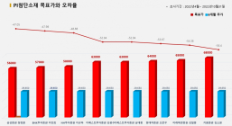 <증권리포트 분석-2022년4월> 그래픽 뉴스 ④적중 애널리스트 전무 종목 ?