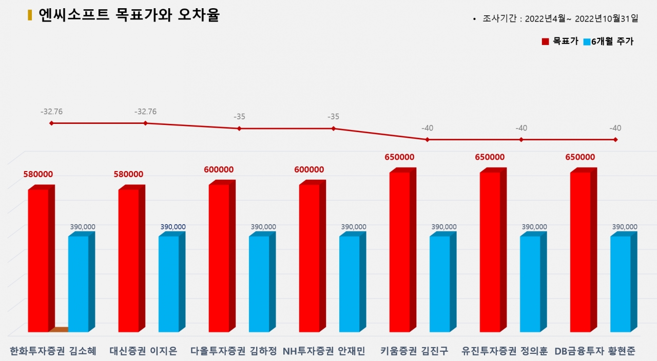 그래픽=BBD랩