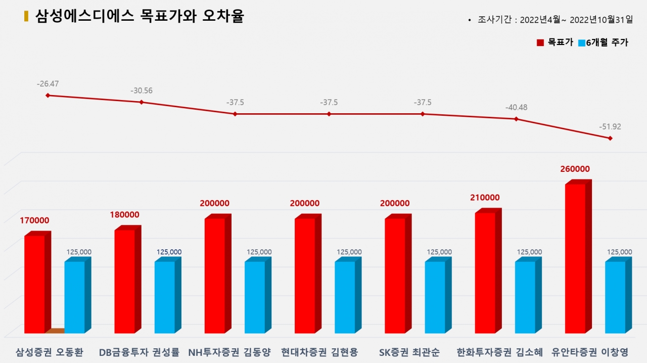 그래픽=BBD랩