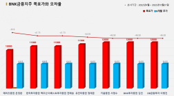 <증권리포트 분석-2022년4월> 그래픽 뉴스 ⑤적중 애널리스트 전무 종목