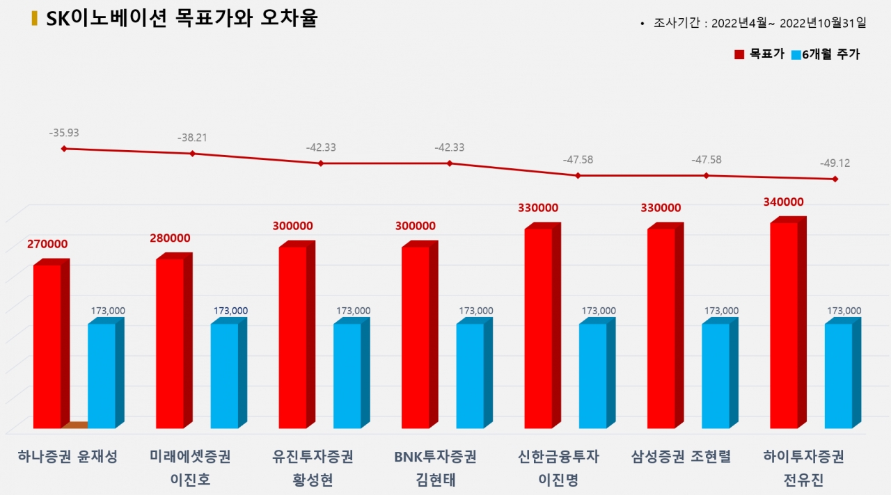 그래픽=BBD랩