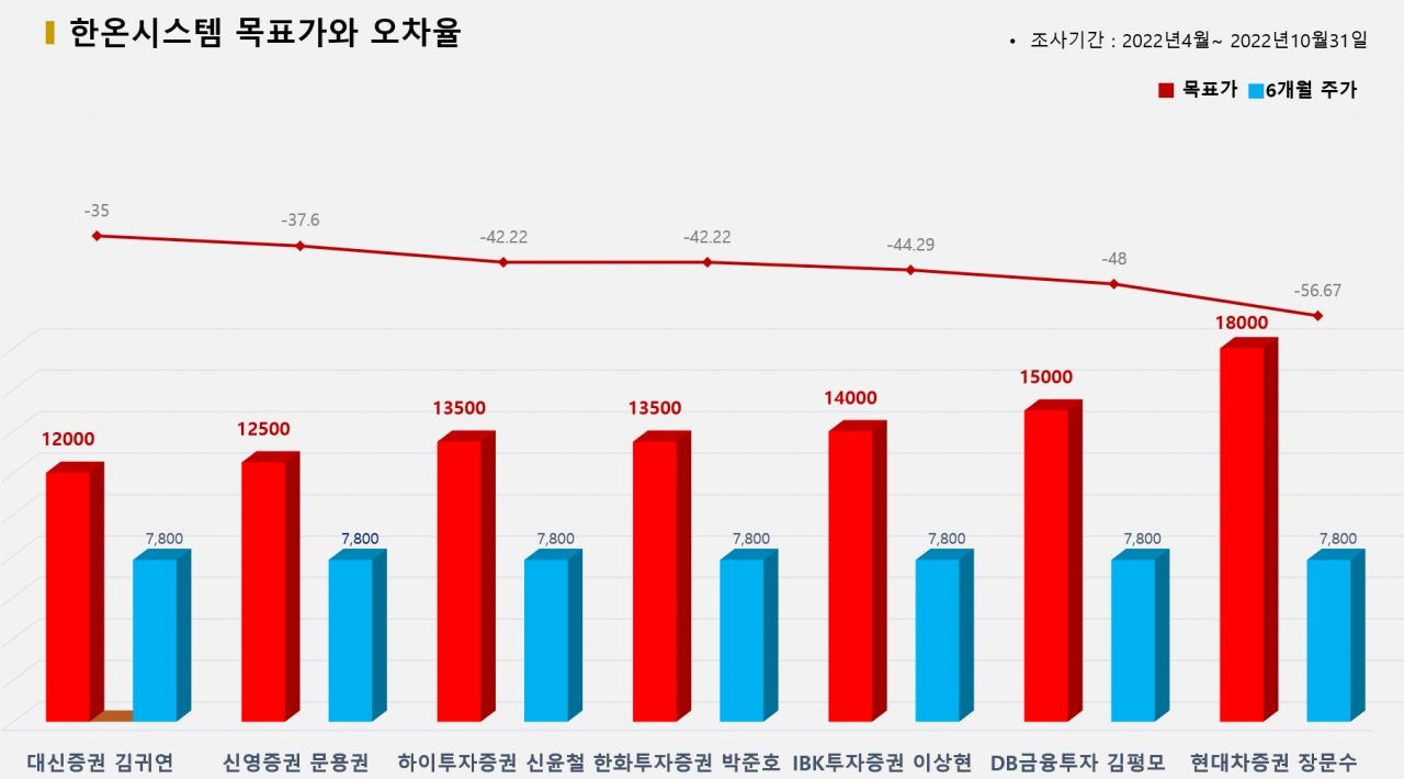 그래픽=BBD랩