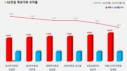 <증권리포트 분석-2022년4월> 그래픽 뉴스 ⑥적중 애널리스트 전무 종목 ?