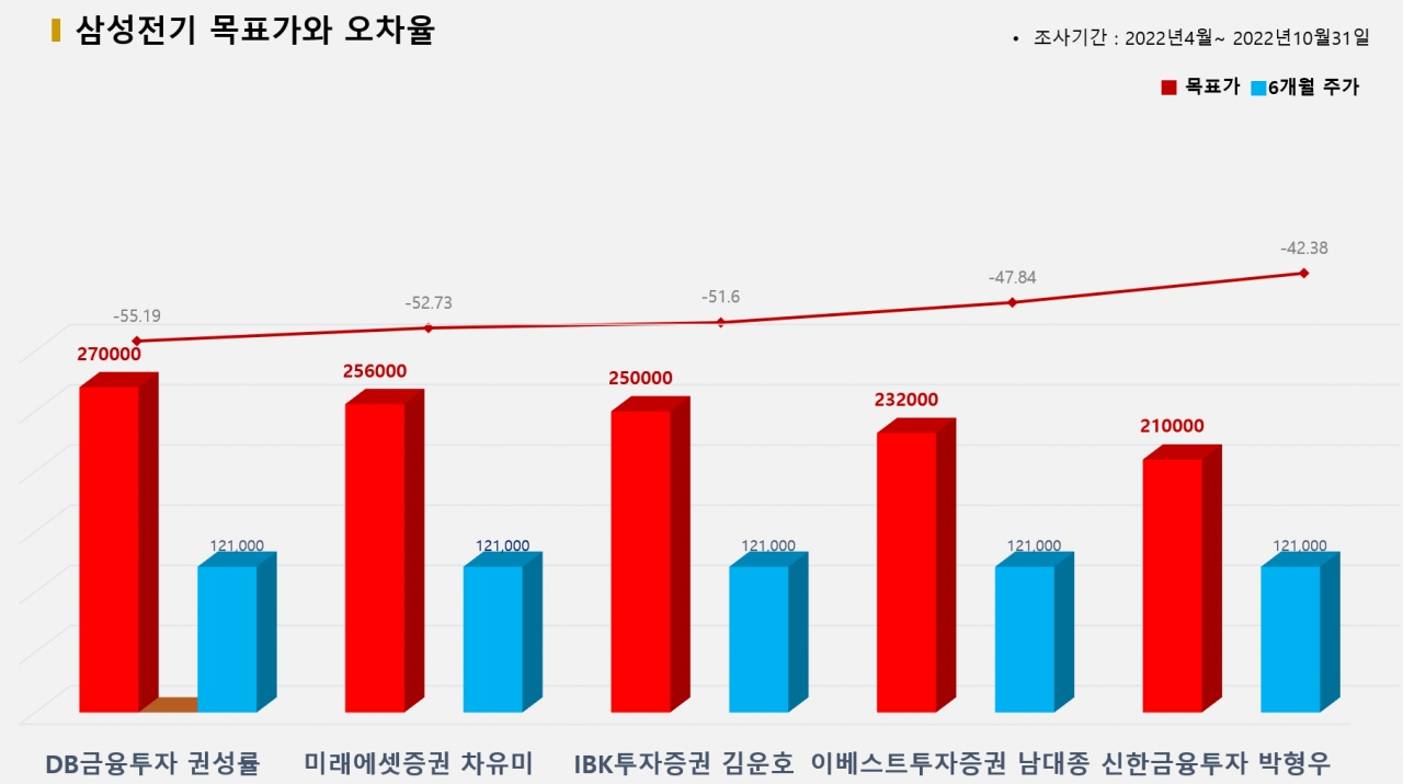 그래픽=BBD랩