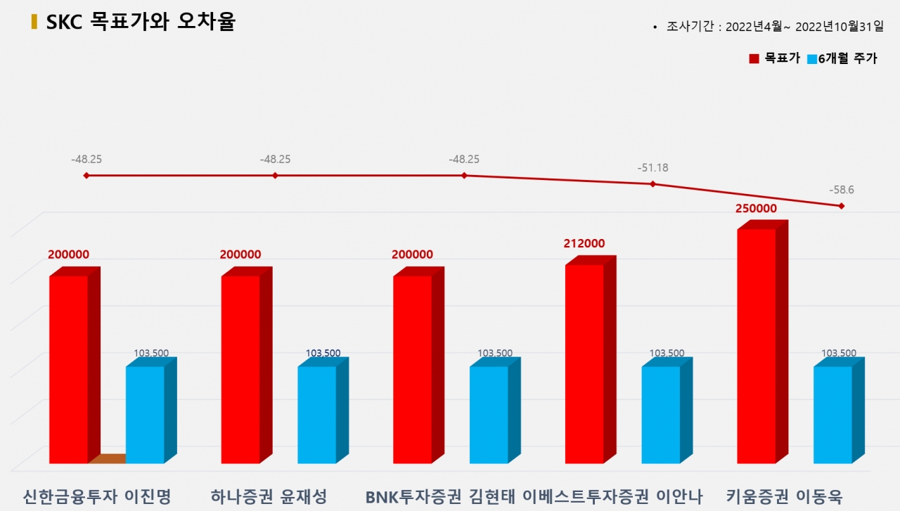 그래픽=BBD랩