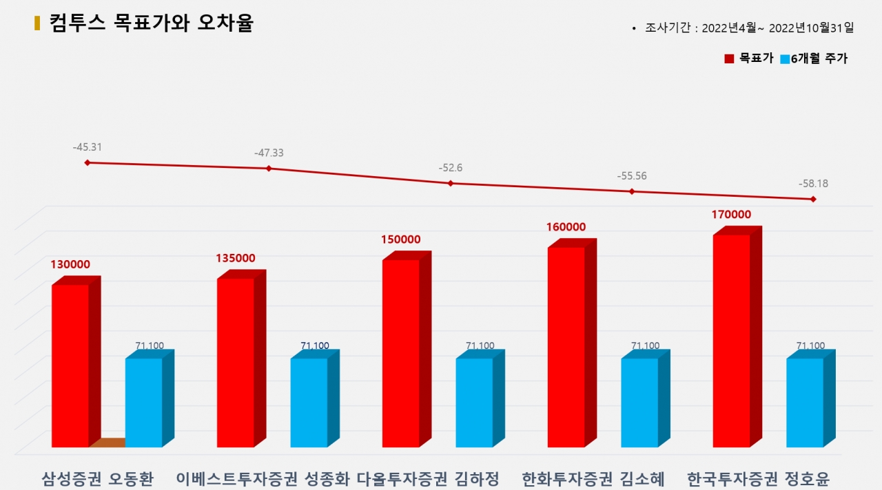 그래픽=BBD랩